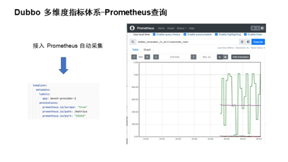 dubbo-可观测性-metrics-and-tracing