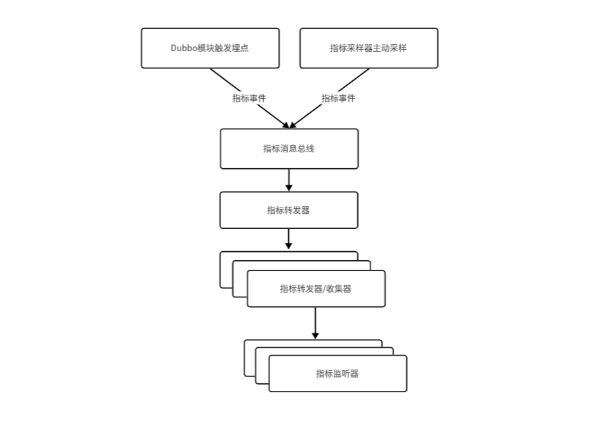 metrics-event-struct